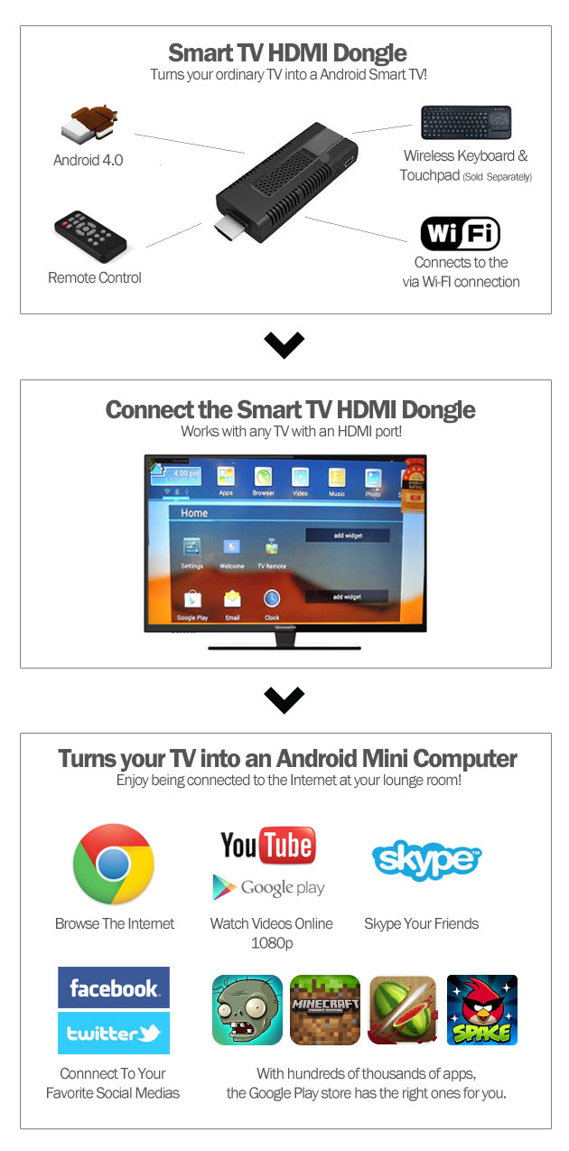 Smart TV HDMI Dongle Android 4.0 D11 Mwave