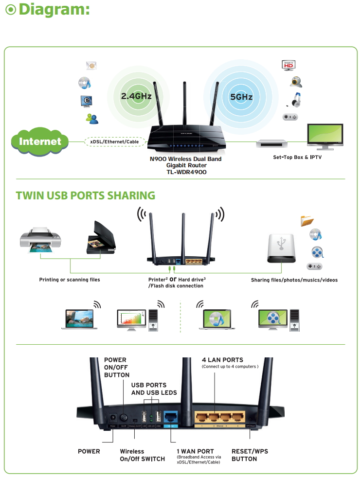4900 80. 4900 80. Интерфейс роутера тп линк. Tp-link in wdr4900. Wdr4300.